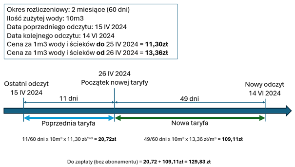 Przyklad nowej taryfy.png